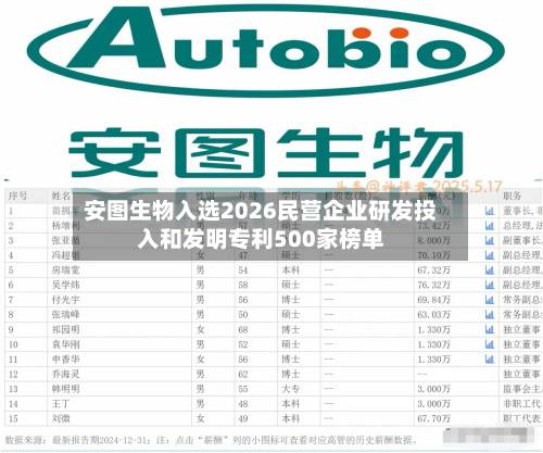 安图生物入选2026民营企业研发投入和发明专利500家榜单