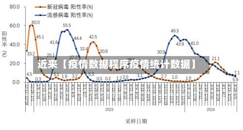 近来【疫情数据程序疫情统计数据】-第2张图片