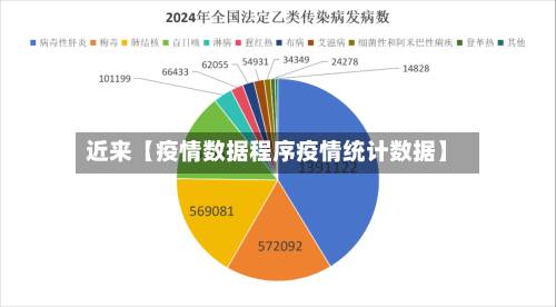 近来【疫情数据程序疫情统计数据】
