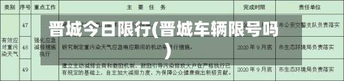 晋城今日限行(晋城车辆限号吗)-第2张图片