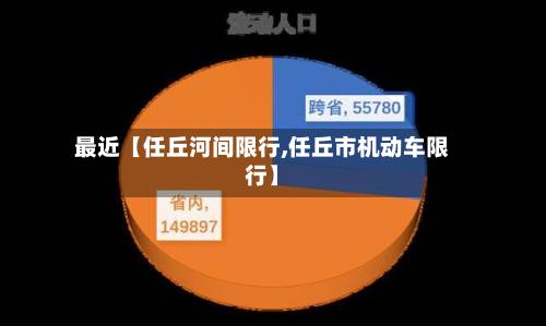 最近【任丘河间限行,任丘市机动车限行】