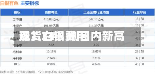 现货白银费用涨1.34% 刷日内新高-第1张图片