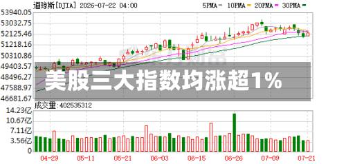 美股三大指数均涨超1%-第2张图片