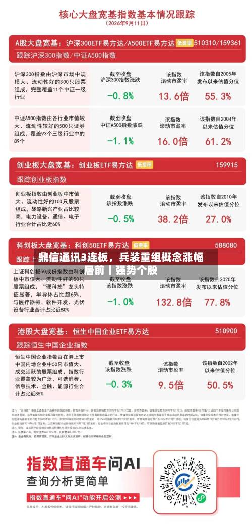 鼎信通讯3连板，兵装重组概念涨幅居前丨强势个股-第2张图片