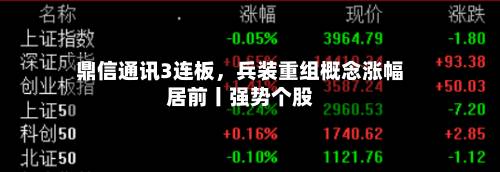 鼎信通讯3连板，兵装重组概念涨幅居前丨强势个股