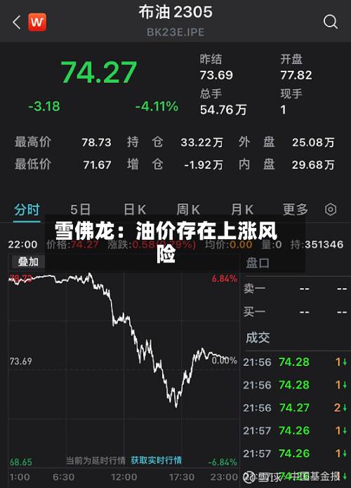 雪佛龙：油价存在上涨风险