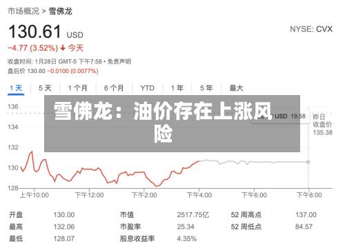 雪佛龙：油价存在上涨风险-第2张图片
