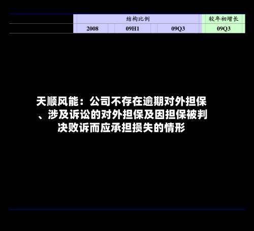 天顺风能：公司不存在逾期对外担保、涉及诉讼的对外担保及因担保被判决败诉而应承担损失的情形