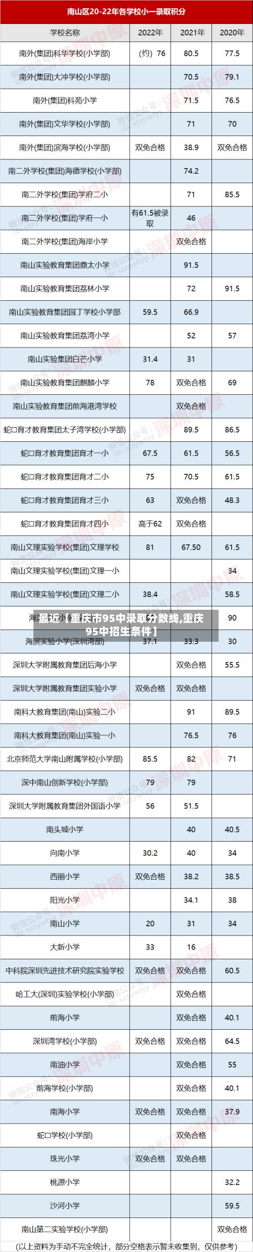 最近【重庆市95中录取分数线,重庆95中招生条件】-第1张图片