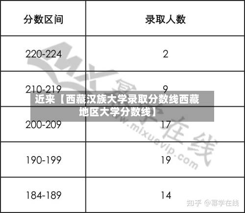近来【西藏汉族大学录取分数线西藏地区大学分数线】-第1张图片