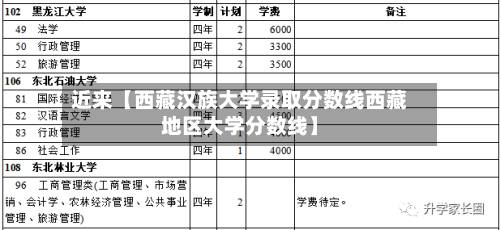 近来【西藏汉族大学录取分数线西藏地区大学分数线】-第3张图片