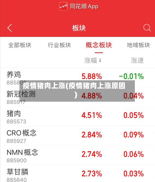 疫情猪肉上涨(疫情猪肉上涨原因)-第3张图片
