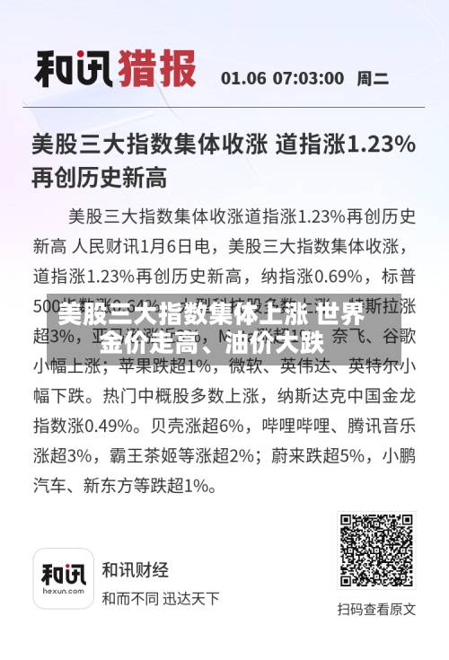 美股三大指数集体上涨 世界金价走高	、油价大跌-第3张图片