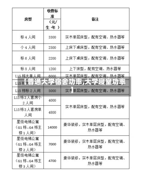 【普通大学宿舍功率,大学寝室功率】