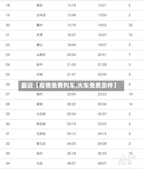 最近【疫情免费列车,火车免费条件】-第3张图片