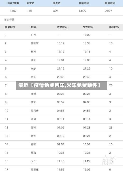 最近【疫情免费列车,火车免费条件】-第2张图片