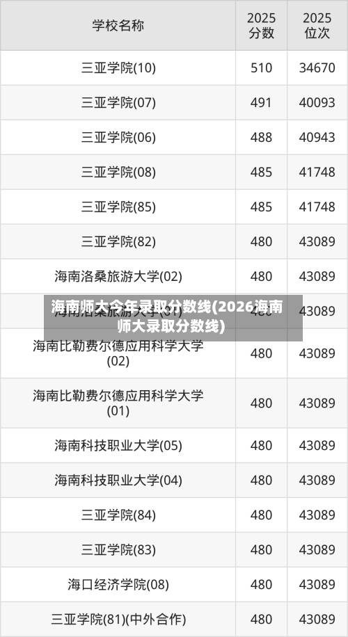 海南师大今年录取分数线(2026海南师大录取分数线)-第3张图片