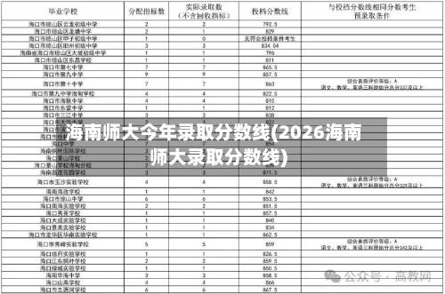 海南师大今年录取分数线(2026海南师大录取分数线)-第2张图片