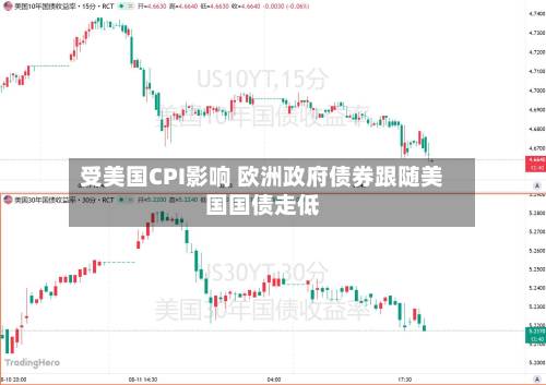 受美国CPI影响 欧洲政府债券跟随美国国债走低-第2张图片