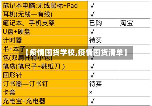 【疫情囤货学校,疫情囤货清单】-第3张图片