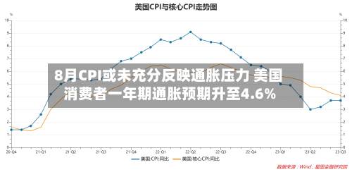 8月CPI或未充分反映通胀压力 美国消费者一年期通胀预期升至4.6%-第2张图片