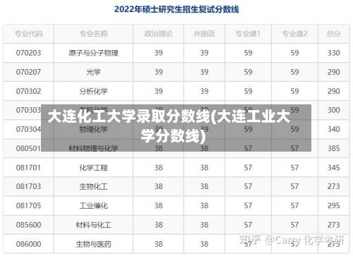 大连化工大学录取分数线(大连工业大学分数线)-第1张图片