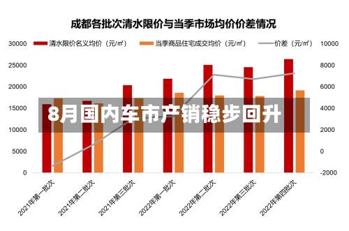 8月国内车市产销稳步回升-第1张图片