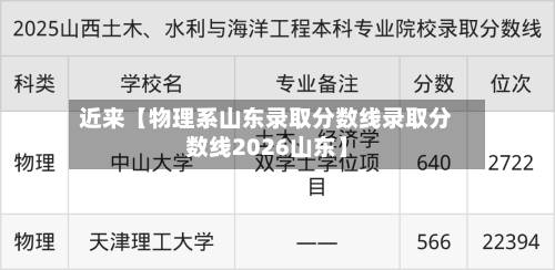近来【物理系山东录取分数线录取分数线2026山东】-第2张图片