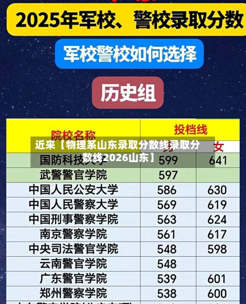 近来【物理系山东录取分数线录取分数线2026山东】-第1张图片