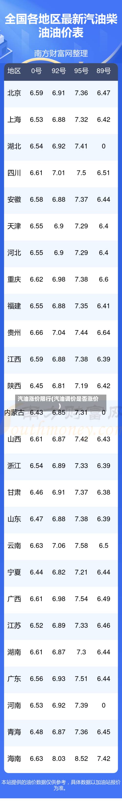 汽油涨价限行(汽油调价是否涨价)-第2张图片