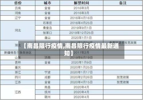 【南昌限行疫情,南昌限行疫情最新通知】-第2张图片