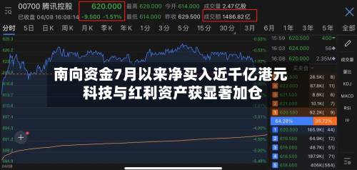 南向资金7月以来净买入近千亿港元 科技与红利资产获显著加仓