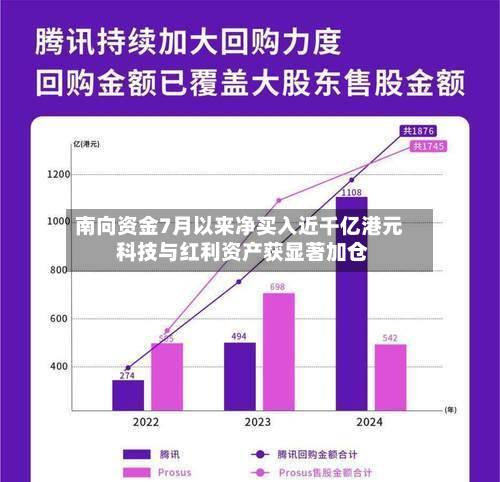 南向资金7月以来净买入近千亿港元 科技与红利资产获显著加仓-第2张图片
