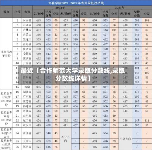 最近【合作师范大学录取分数线,录取分数线详情】-第3张图片