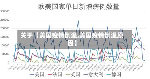 关于【美国疫情倒退,美国疫情倒退原因】-第1张图片