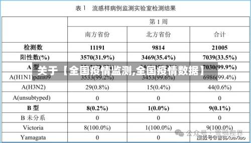 关于【全国疫情监测,全国疫情数据】-第2张图片