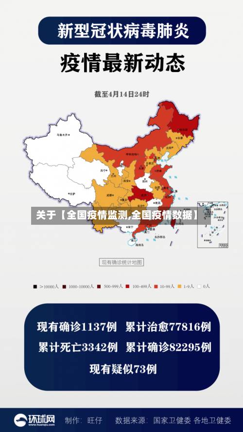 关于【全国疫情监测,全国疫情数据】-第1张图片