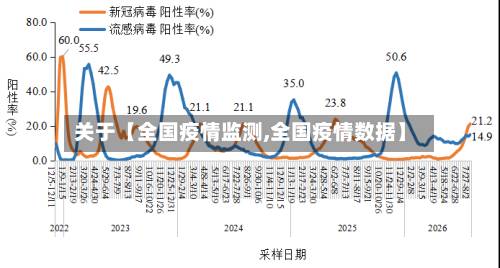 关于【全国疫情监测,全国疫情数据】-第3张图片