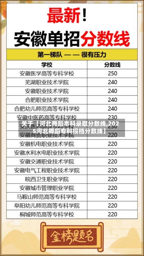 关于【河北舞蹈本科录取分数线,2025河北舞蹈专科投档分数线】
