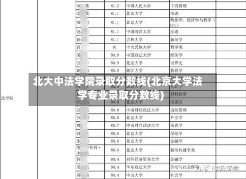 北大中法学院录取分数线(北京大学法学专业录取分数线)-第2张图片