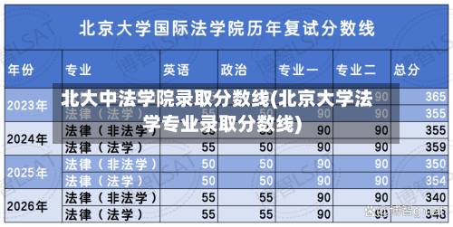 北大中法学院录取分数线(北京大学法学专业录取分数线)-第3张图片