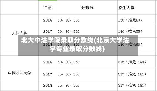 北大中法学院录取分数线(北京大学法学专业录取分数线)-第1张图片