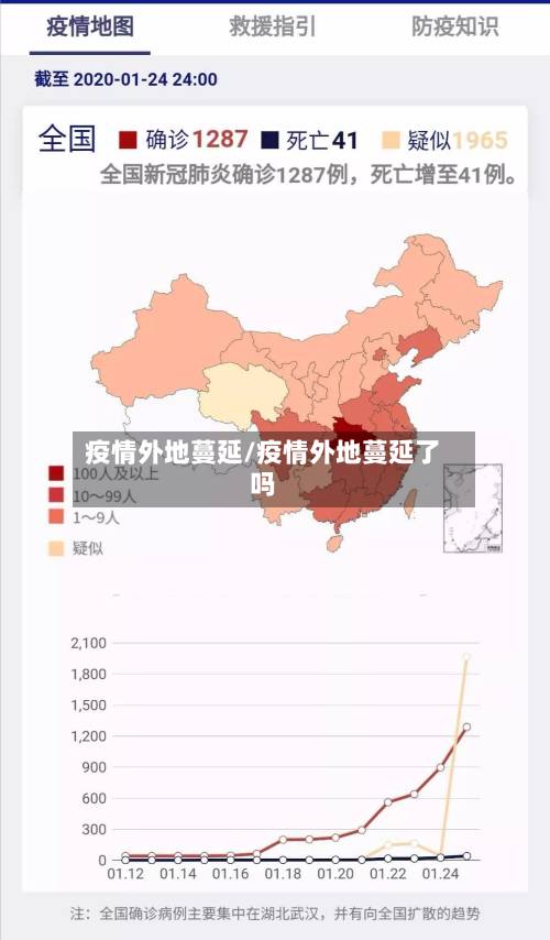 疫情外地蔓延/疫情外地蔓延了吗
