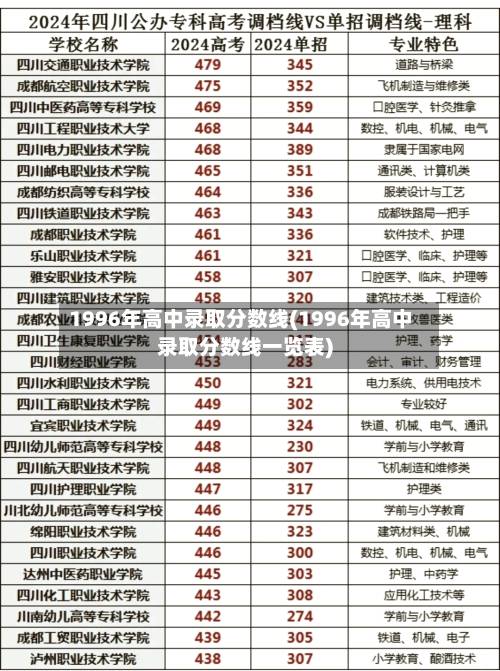 1996年高中录取分数线(1996年高中录取分数线一览表)-第1张图片