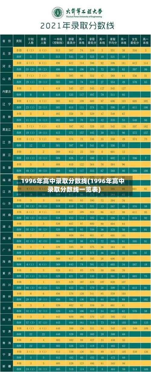 1996年高中录取分数线(1996年高中录取分数线一览表)-第2张图片