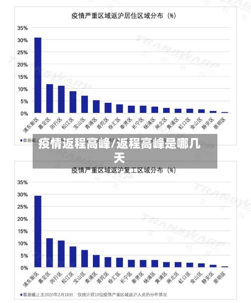 疫情返程高峰/返程高峰是哪几天-第3张图片