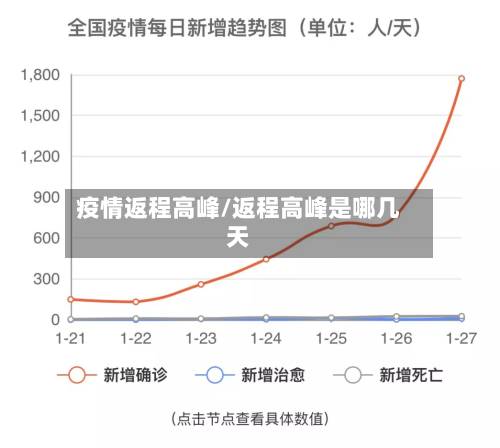 疫情返程高峰/返程高峰是哪几天-第1张图片