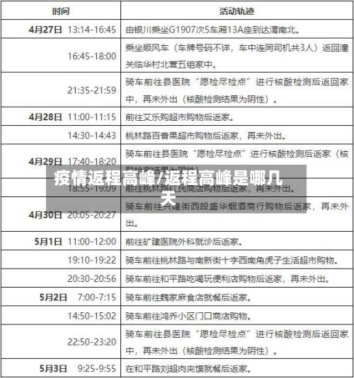 疫情返程高峰/返程高峰是哪几天-第2张图片