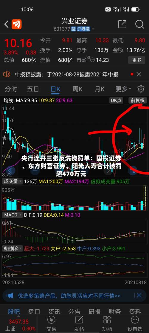 央行连开三张反洗钱罚单：国投证券、东方财富证券、阳光人寿合计被罚超470万元