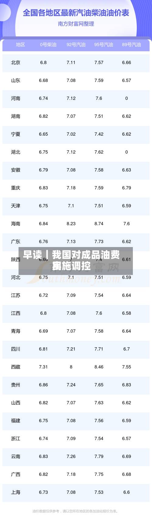 早读|我国对成品油费用
实施调控-第2张图片